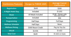 Escape to THRIVE comparison to similar conferences